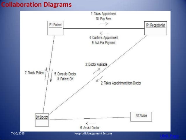 system management for hospital diagram Hospital Management System system management for hospital diagram Hospital Management System
