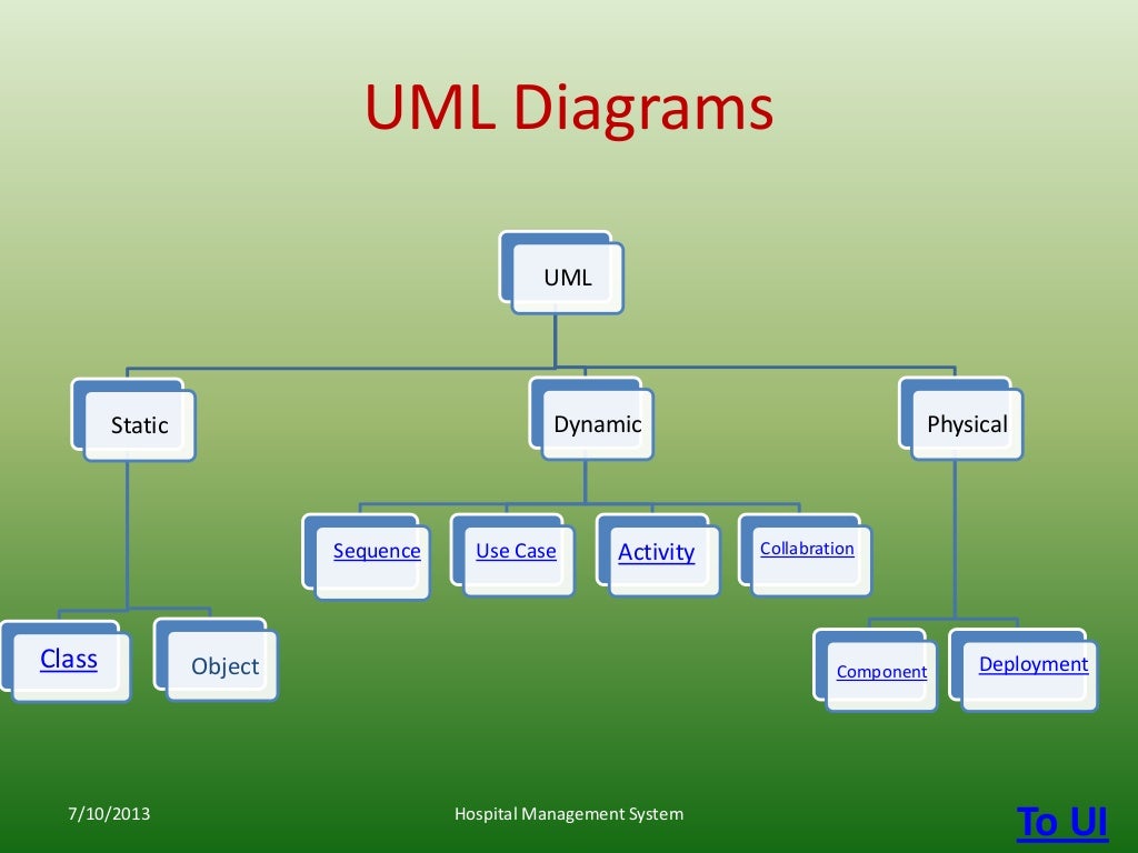 Элементы архитектуры программного обеспечения. Диаграмма компонентов uml 2. Uml composite structure diagram. Диаграмма классов uml банк. Диаграмма компонентов uml аптеки.