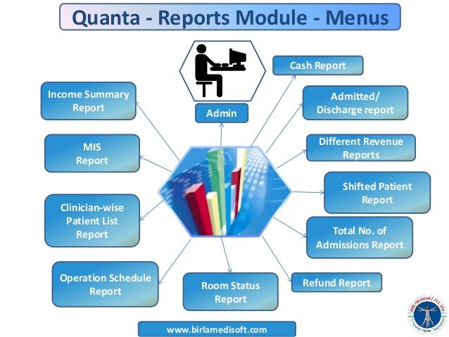 Hospital Information System Slideshare Hospital Information System Slideshare