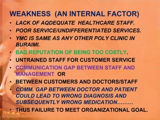 WEAKNESS (AN INTERNAL FACTOR)
• LACK OF AQDEQUATE HEALTHCARE STAFF.
• POOR SERVICE/UNDIFFERENTIATED SERVICES.
• YMC IS SAME AS ANY OTHER POLY CLINIC IN
BURAIMI.
• BAD REPUTATION OF BEING TOO COSTLY.
• UNTRAINED STAFF FOR CUSTOMER SERVICE
• COMMUNICATION GAP BETWEEN STAFF AND
MANAGEMENT OR
• BETWEEN CUSTOMERS AND DOCTORS/STAFF
• COMM. GAP BETWEEN DOCTOR AND PATIENT
COULD LEAD TO WRONG DIAGNOSIS AND
SUBSEQUENTLY WRONG MEDICATION………
• THUS FAILURE TO MEET ORGANIZATIONAL GOAL.
 