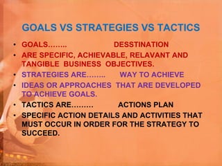 GOALS VS STRATEGIES VS TACTICS
• GOALS…….. DESSTINATION
• ARE SPECIFIC, ACHIEVABLE, RELAVANT AND
TANGIBLE BUSINESS OBJECTIVES.
• STRATEGIES ARE…….. WAY TO ACHIEVE
• IDEAS OR APPROACHES THAT ARE DEVELOPED
TO ACHIEVE GOALS.
• TACTICS ARE……… ACTIONS PLAN
• SPECIFIC ACTION DETAILS AND ACTIVITIES THAT
MUST OCCUR IN ORDER FOR THE STRATEGY TO
SUCCEED.
 