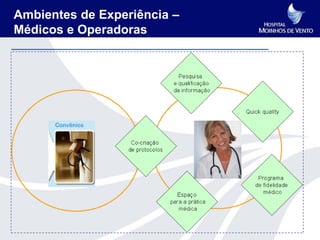 Ambientes de Experiência –
Médicos e Operadoras
 