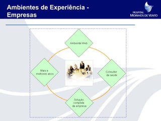Ambientes de Experiência -
Empresas
 