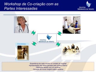 Workshop de Co-criação com as
Partes Interessadas




              -Experiência de cada usuário no contato do hospital
             -Apresentação das idéias geradas pelo público interno
                      -Validação destas com os usuários
                  -Geração de novos insight’s pelos usuários
 