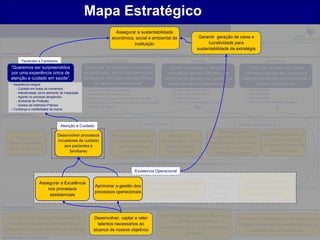 Mapa Estratégico
                                                                              Assegurar a sustentabilidade
                                                                            econômica, social e ambiental da                               Garantir geração de caixa e
                                                                                      instituição                                               lucratividade para
                                                                                                                                          sustentabilidade da estratégia
Sustentabilidade

           Pacientes e Familiares                                        Corpo Clínico                                                Empresa                                              Operadoras
     “Queremos ser surpreendidos                       “Quero ser reconhecido como parte                             “Quero ter acesso a soluções                           “Quero dar acesso aos meus
     por uma experiência única de                      da instituição, em um ambiente que                           completas, tendo o Moinhos de                         clientes a opções de serviços e
     atenção e cuidado em saúde”.                      favoreça a inovação e a excelência                          Vento como parceiro na gestão da                     tratamentos de alta resolubilidade a
     • Assistência Integral                                 no exercício profissional”                              saúde de meus colaboradores”                                custos competitivos”
        - Cuidado em todos os momentos                                                                                •                                                     •
                                                        •   Acessos ás melhores práticas                                  Gestão conjunta da Saúde                              Previsibilidade
        - Interatividade como elemento de integração                                                                  •                                                     •
                                                        •   Sentimento de Pertencimento                                   Solução completa e única                              Transparência
        - Agente no processo terapêutico                                                                              •                                                     •
                                                        •   Agilidade e segurança na tomada de decisão                    Desafios em saúde                                     Resolubilidade
        - Ambiente de Proteção                                                                                        •                                                     •
                                                        •   Acolhimento e satisfação no exercício da profissão            Confiança e credibilidade da marca                    Confiança e credibilidade da marca
        - Acesso às melhores Práticas
                                                        •   Parceiro de Negócio
     • Confiança e credibilidade da marca
Clientes e Mercado


                                       Atenção e Cuidado                                           Corpo Clínico                                                       Clientes Corporativos
                                                                                                                                                       Realizar a gestão
                                     Desenvolver processos                   Promover a atualização                    Promover o                                                        Desenvolver formas de
      Promover a                                                                                                                                   compartilhada e completa
                                     inovadores de cuidado                    e o gerenciamento de               alinhamento do Corpo                                                     captação qualificada
   Responsabilidade                                                                                                                                nas empresas por meio da
                                        aos pacientes e                         melhores práticas                   Clínico à Gestão                                                     de clientes por meio de
   Social e Ambiental                                                                                                                               promoção, prevenção e
                                           familiares                               médicas                          Organizacional                                                          novas soluções
                                                                                                                                                      assistência à saúde



                                                                                             Excelencia Operacional
                                                                                                                                                   •Materno infantil
                        Assegurar a Excelência                                                        Fortalecer Áreas de Ênfase                   •Neurologia            Qualificar e ampliar o
                                                                Aprimorar a gestão dos                                                             •Traumatologia        relacionamento com as
                            nos processos                                                               atuais e analisar novas
                                                                processos operacionais                                                             •Oncologia               fontes pagadoras
                             assistenciais                                                                   oportunidades
                                                                                                                                                   •Cardiologia

Processos Internos

                                                                                                             Desenvolver soluções de Tecnologia
   Garantir um ambiente diferenciado de                        Desenvolver, captar e reter                                                                             Promover a Educação e a Pesquisa para
                                                                                                                  de saúde, informação e
    trabalho para todos que estimule a                           talentos necessários ao                                                                               o desenvolvimento de competências e a
                                                                                                             comunicação para apoio a decisão e
 inovação e a busca de melhores práticas                       alcance de nossos objetivos                                                                                   geração de conhecimento.
                                                                                                                          inovação
Aprendizado e Crescimento
 