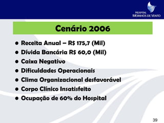 Cenário 2006
•   Receita Anual – R$ 175,7 (Mil)
•   Dívida Bancária R$ 60,0 (Mil)
•   Caixa Negativo
•   Dificuldades Operacionais
•   Clima Organizacional desfavorável
•   Corpo Clínico Insatisfeito
•   Ocupação de 60% do Hospital


                                        39
 