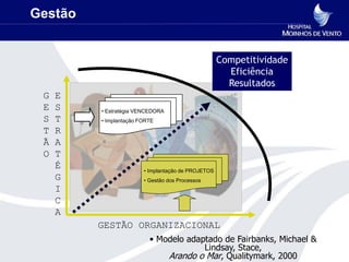 Gestão


                                                    Competitividade
                                                      Eficiência
                                                      Resultados
 G   E
 E   S   • Estratégia VENCEDORA
 S   T   • Implantação FORTE

 T   R
 Ã   A
 O   T
     É                  • Implantação de PROJETOS
     G                  • Gestão dos Processos
     I
     C
     A
         GESTÃO ORGANIZACIONAL
                          • Modelo adaptado de Fairbanks, Michael &
                                       Lindsay, Stace,
                              Arando o Mar, Qualitymark, 2000
 