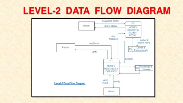 Execute Command Activity Stage Data Stage Developer Execute Command Activity Stage Data Stage Developer