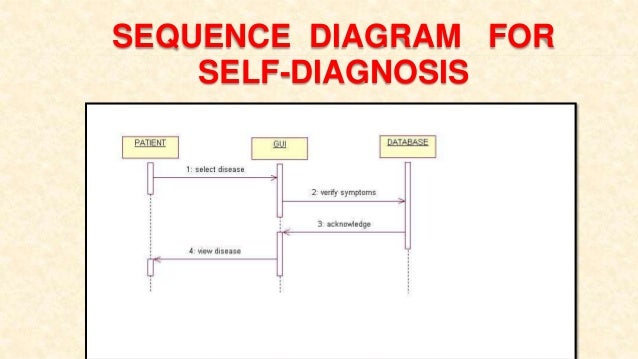 11+ 9 Uml Diagrams For Hospital Management System 11+ 9 Uml Diagrams For Hospital Management System