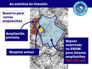 Reserva para  novas ampliacións  Hospital actual Ampliación prevista Espazo reservado no PXOM para futuras ampliacións 350.000 m2 As xestións do Concello 