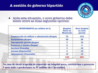 Ante esta situación, o novo goberno debe elexir entre as dúas seguintes opcións: No caso de elexir a opción de construir un hospital novo, retrasaríase o proxecto 3 anos máis e perderíanse os 51 millóns de € investidos. A xestión do goberno bipartido INVESTIMENTO (en millóns de €) Hospital Único en Montecelo Novo hospital en nova parcela Construcción do edificio e urbanización (Sergas) 72 212 Equipamento (Sergas) 28 28 Expropiación parcela (Sergas) 3 10 Proxectos e estudos (Sergas) 2 2 Servizos (Concello) 3 10 Accesos (Deputación) 3 10 Aparcamento (Concesión) 19 19  130 291 