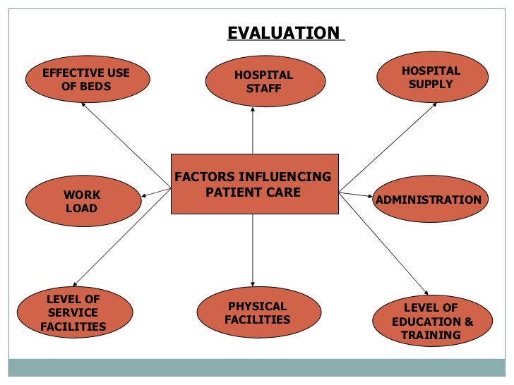 Hospital nursing service