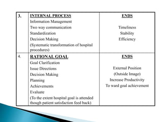 Hospital organisation | PPT