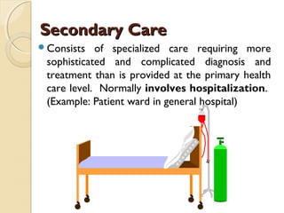 Secondary CareSecondary Care
Consists of specialized care requiring more
sophisticated and complicated diagnosis and
treatment than is provided at the primary health
care level. Normally involves hospitalization.
(Example: Patient ward in general hospital)
 