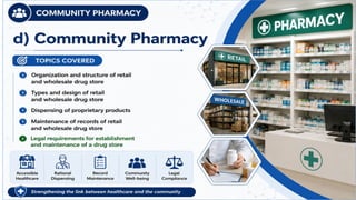 Hospital Pharmacy and its organization.PPTX