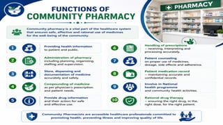 Hospital Pharmacy and its organization.PPTX