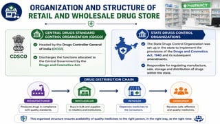 Hospital Pharmacy and its organization.PPTX