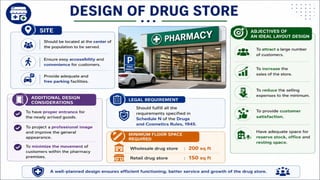 Hospital Pharmacy and its organization.PPTX