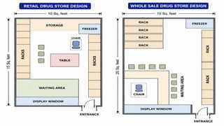 Hospital Pharmacy and its organization.PPTX