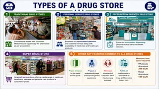 Hospital Pharmacy and its organization.PPTX