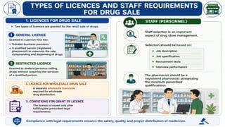 Hospital Pharmacy and its organization.PPTX