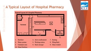 Hospital pharmacy | PPTX