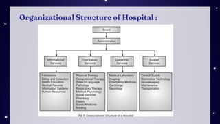 hospital pharmacy | PDF