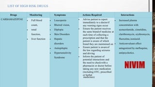 Hospital and clinical Pharmacy Chapter -3 | PPTX