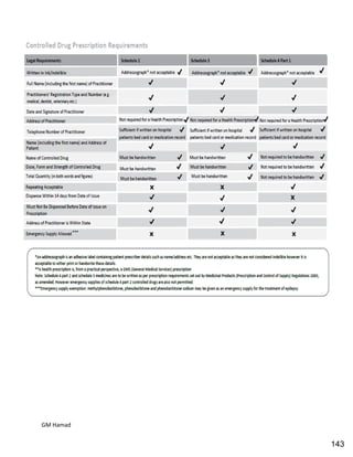 Hospital pharmacy complete notes
