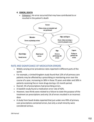 Hospital pharmacy complete notes