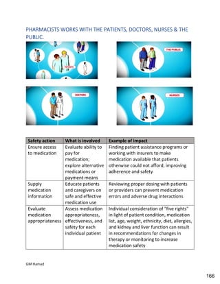 Hospital pharmacy complete notes