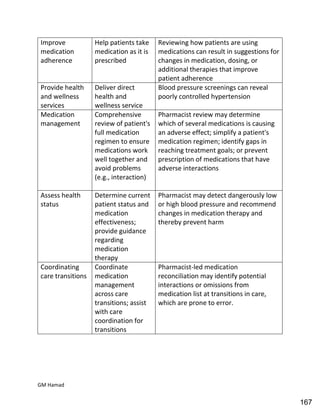 Hospital pharmacy complete notes