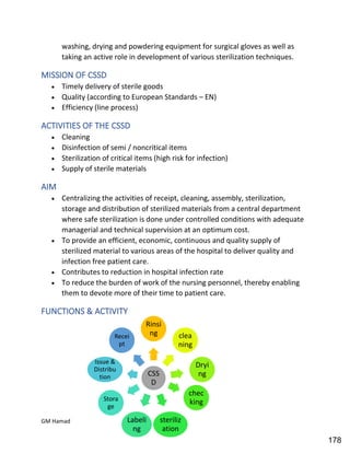 Hospital pharmacy complete notes