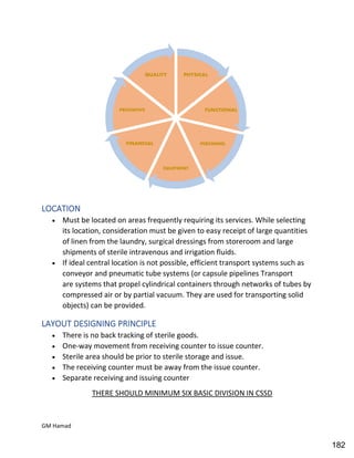 Hospital pharmacy complete notes