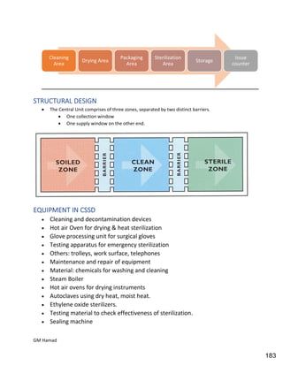 Hospital pharmacy complete notes