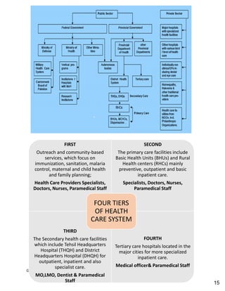 Hospital pharmacy complete notes