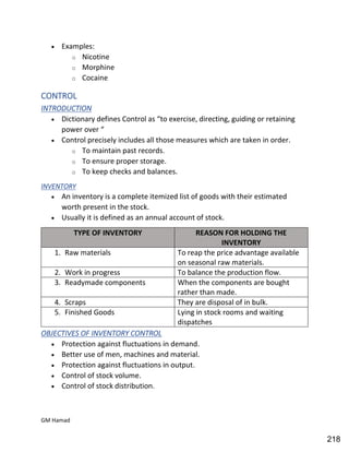 Hospital pharmacy complete notes