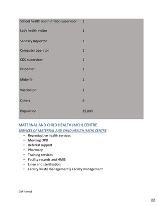 Hospital pharmacy complete notes