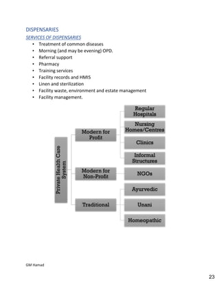 Hospital pharmacy complete notes
