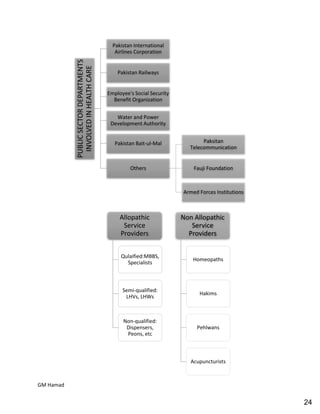 Hospital pharmacy complete notes
