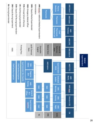 Hospital pharmacy complete notes