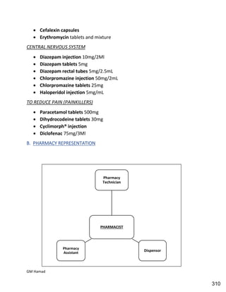 Hospital pharmacy complete notes