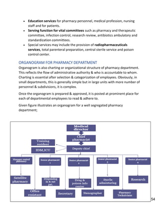 Hospital pharmacy complete notes