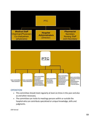 Hospital pharmacy complete notes