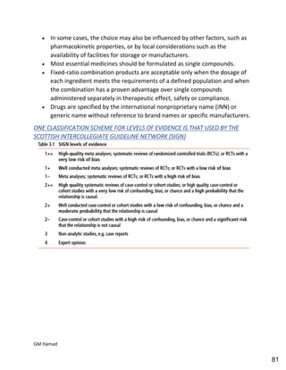 Hospital pharmacy complete notes