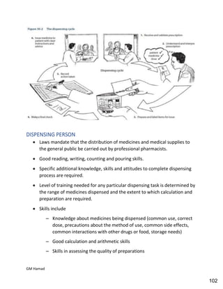 Hospital pharmacy complete notes