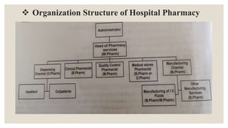 HOSPITAL PHARMACY .pptx