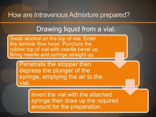 Hospital pharmacy report intravenous admixtures | PPTX