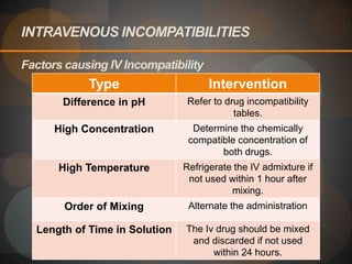 Iv Incompatibility Chart Hospital pharmacy report intravenous admixtures | PPTX