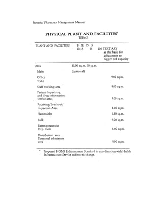 Hospital pharmacy service